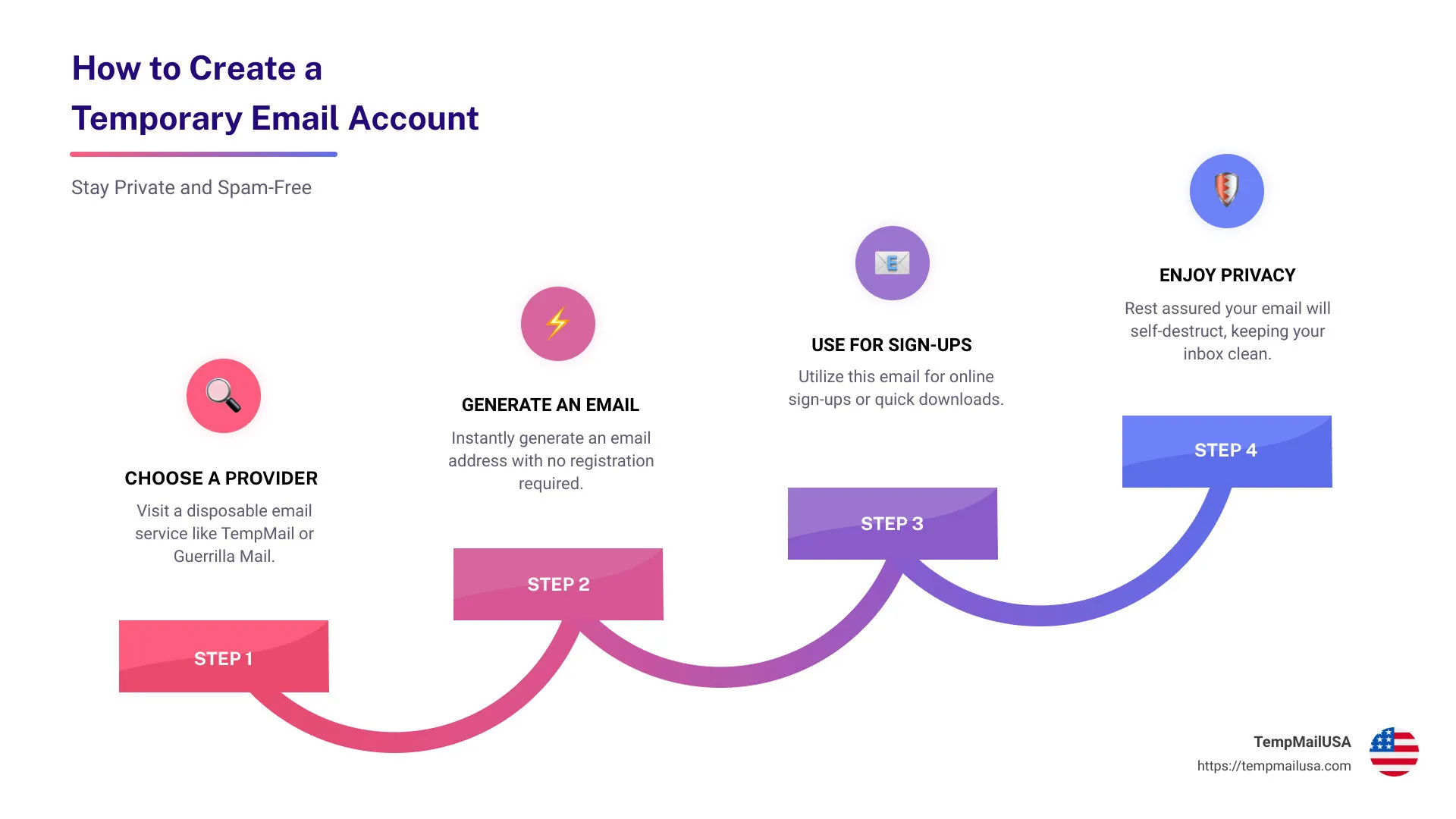 Steps to create a temporary email account - create temporary email account infographic step-infographic-4-steps