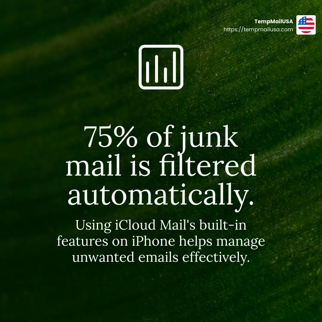 One Simple Way to Use a Junk Mail Filter for iPhone